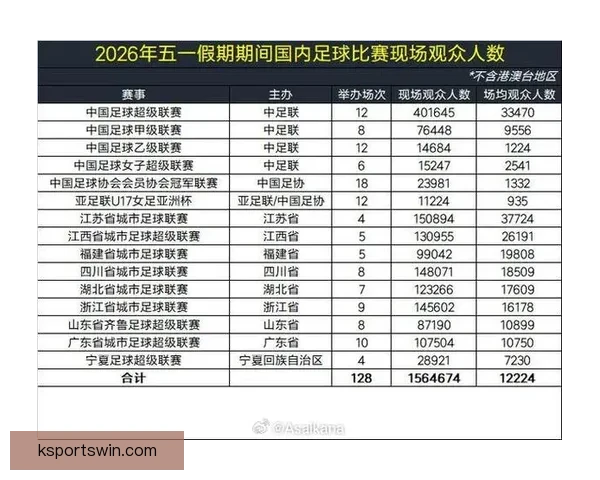 中超第十二轮场均观众近三万英超主场观众六万多人居首